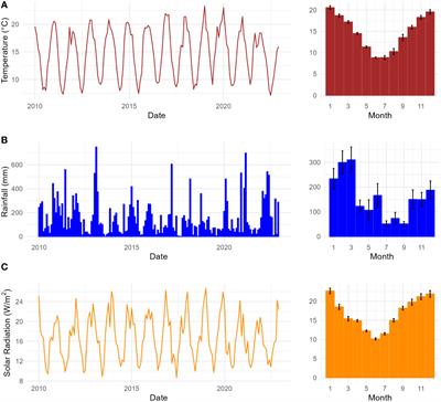 Seasonal and long-term climate drivers of tree species phenology and litterfall in a Nothofagus cool temperate rainforest of Australia